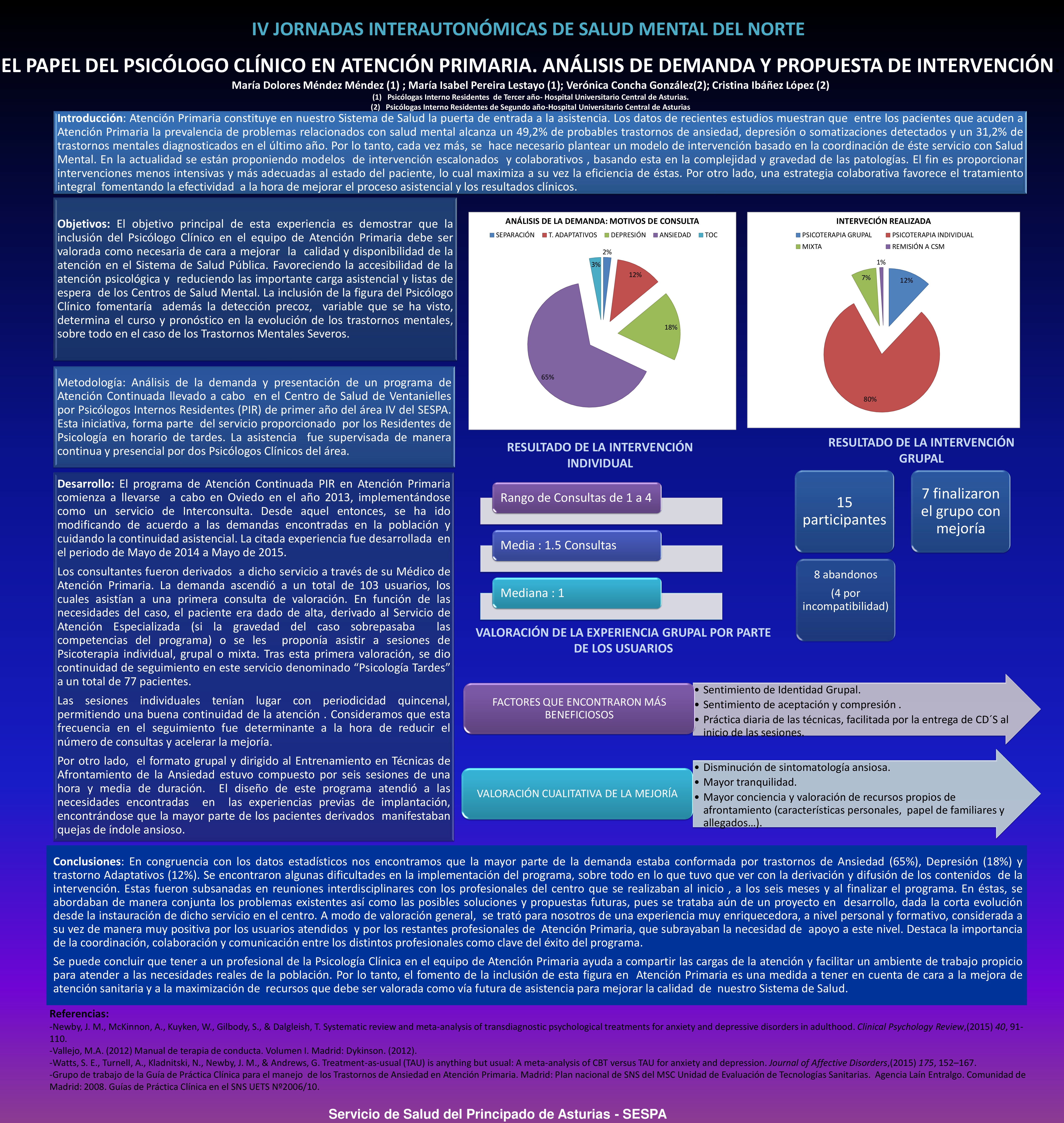 Psicólogo Clínico en Atencion Primaria/></a>
</div>
</li>
</ul>
</div>
<div class=